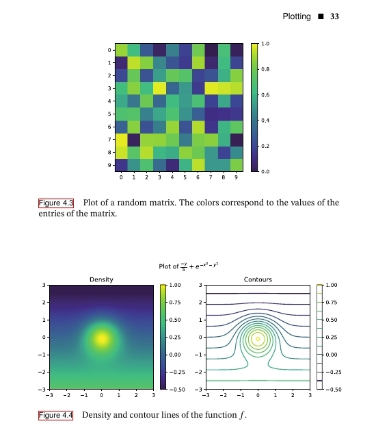 دانلود PDF کتاب Python Programming for Mathematics اثر Julien Guillod (2024)