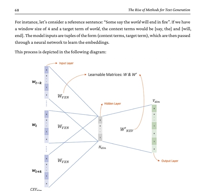 دانلود PDF کتاب Generative AI with Python and PyTorch 2ed 2025