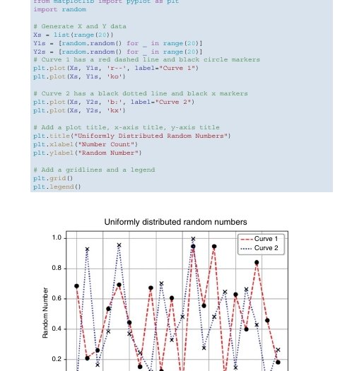 دانلود PDF کتاب Streamlining Your Research Laboratory with Python: انقلابی در خودکارسازی آزمایشگاههای تحقیقاتی